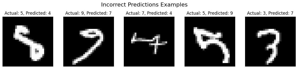 Digit Recognizer Incorrect